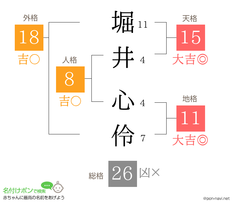 堀井 心伶さんの姓名判断結果