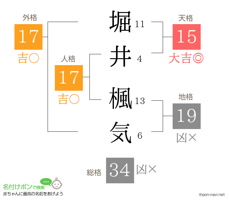 堀井 楓気さんの姓名判断結果