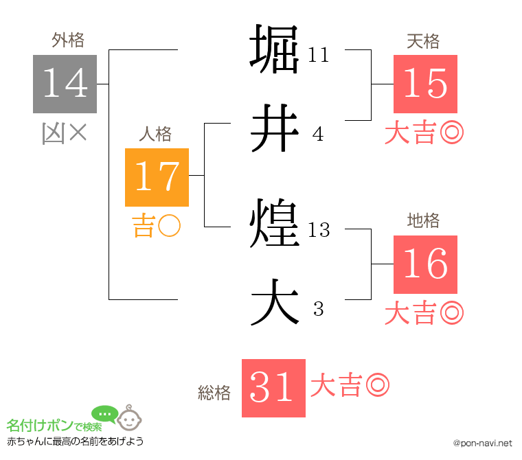 堀井 煌大さんの姓名判断結果