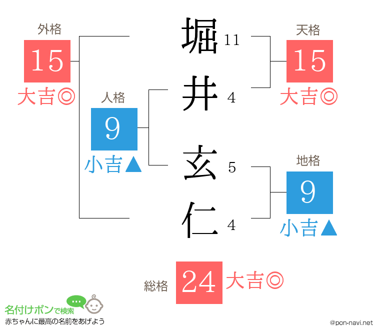 堀井 玄仁さんの姓名判断結果