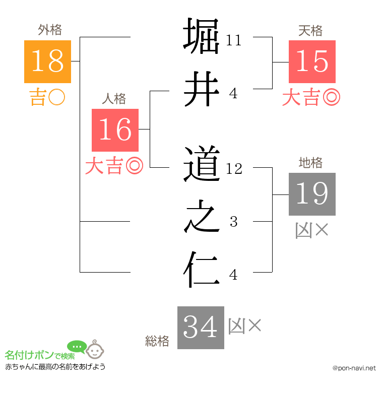堀井 道之仁さんの姓名判断結果