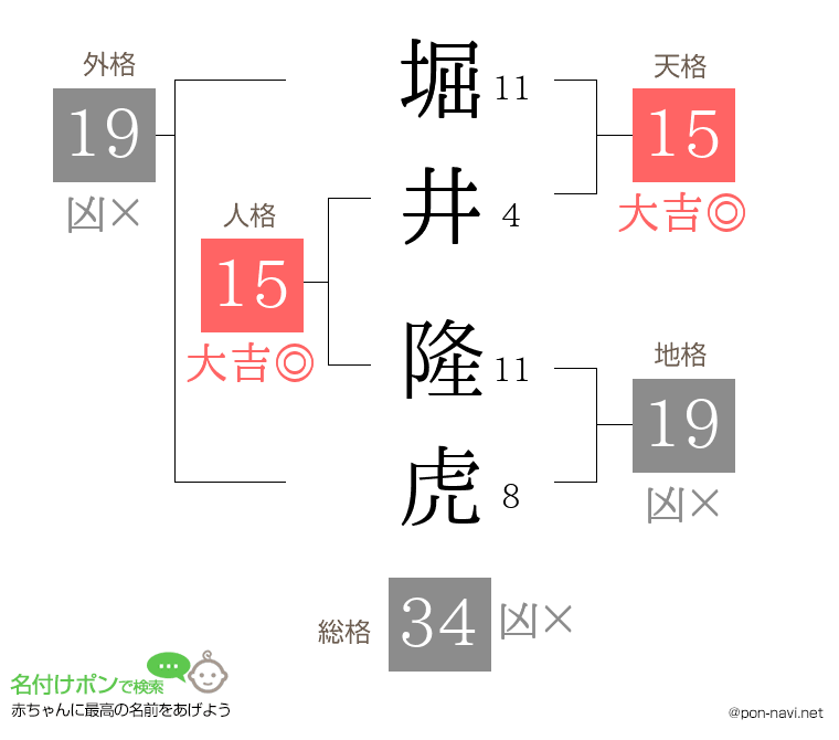 堀井 隆虎さんの姓名判断結果
