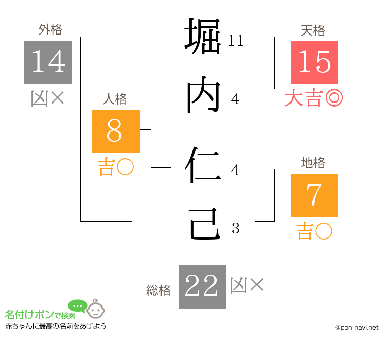 堀内 仁己さんの姓名判断結果