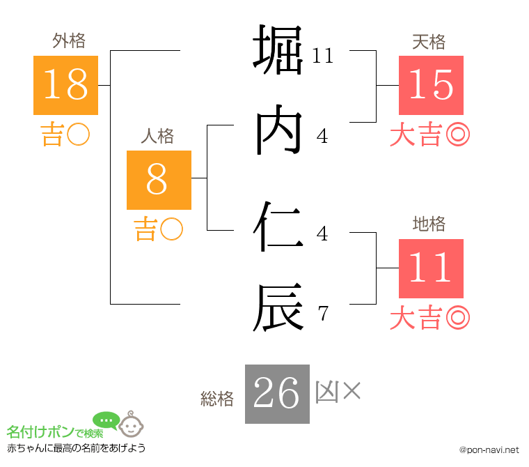 堀内 仁辰さんの姓名判断結果