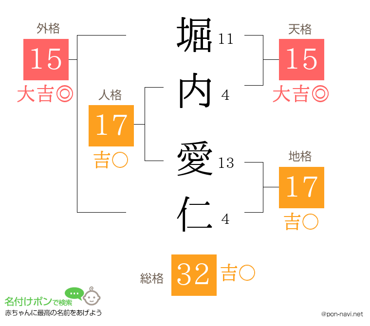堀内 愛仁さんの姓名判断結果