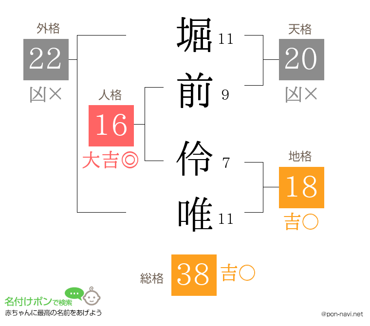 堀前 伶唯さんの姓名判断結果