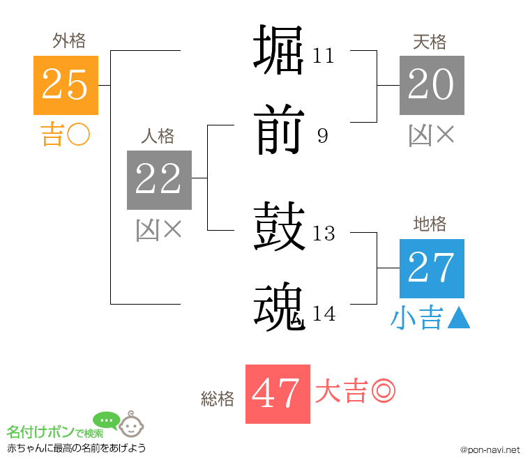 堀前 鼓魂さんの姓名判断結果