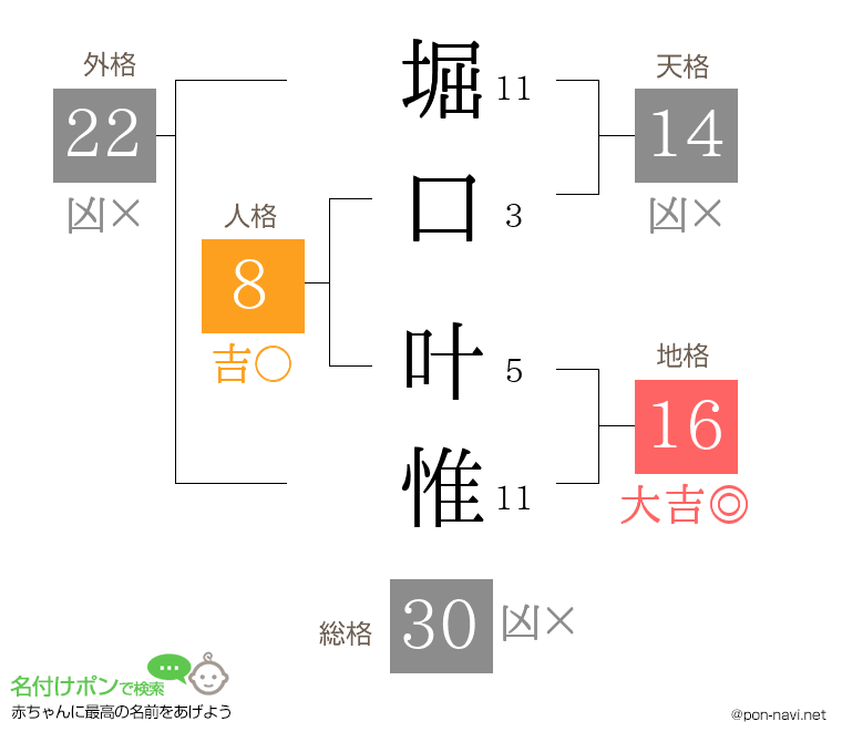 堀口 叶惟さんの姓名判断結果
