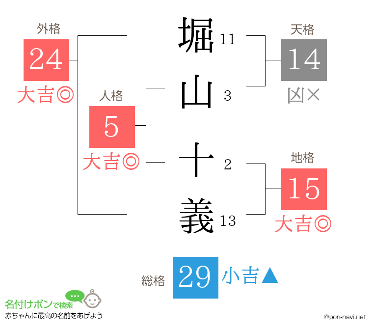 堀山 十義さんの姓名判断結果