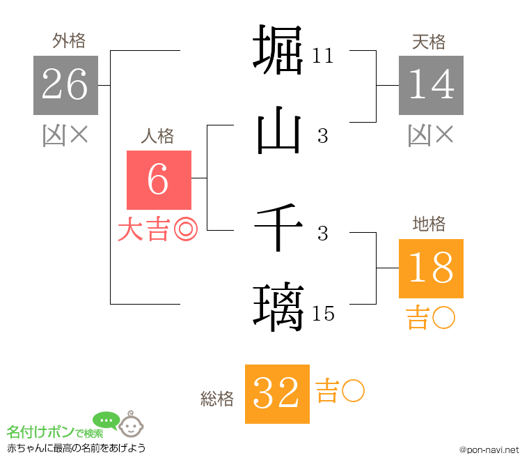 堀山 千璃さんの姓名判断結果