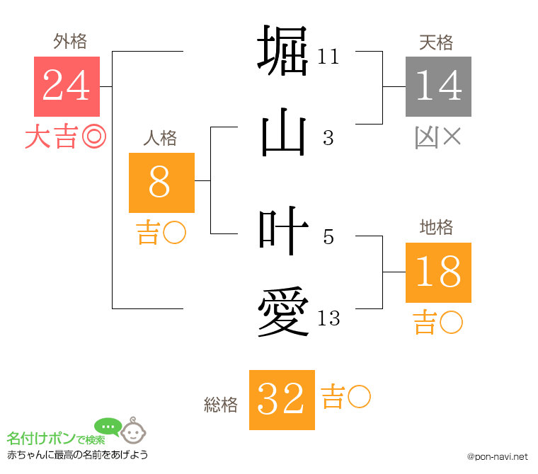 堀山 叶愛さんの姓名判断結果
