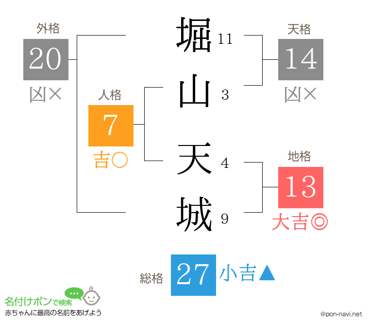 堀山 天城さんの姓名判断結果