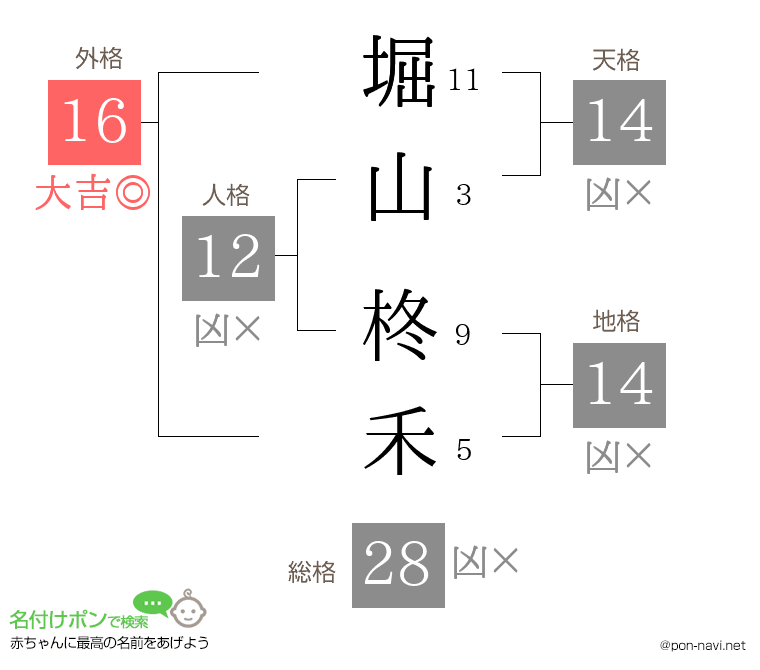堀山 柊禾さんの姓名判断結果