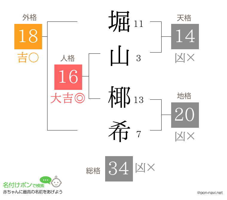 堀山 椰希さんの姓名判断結果