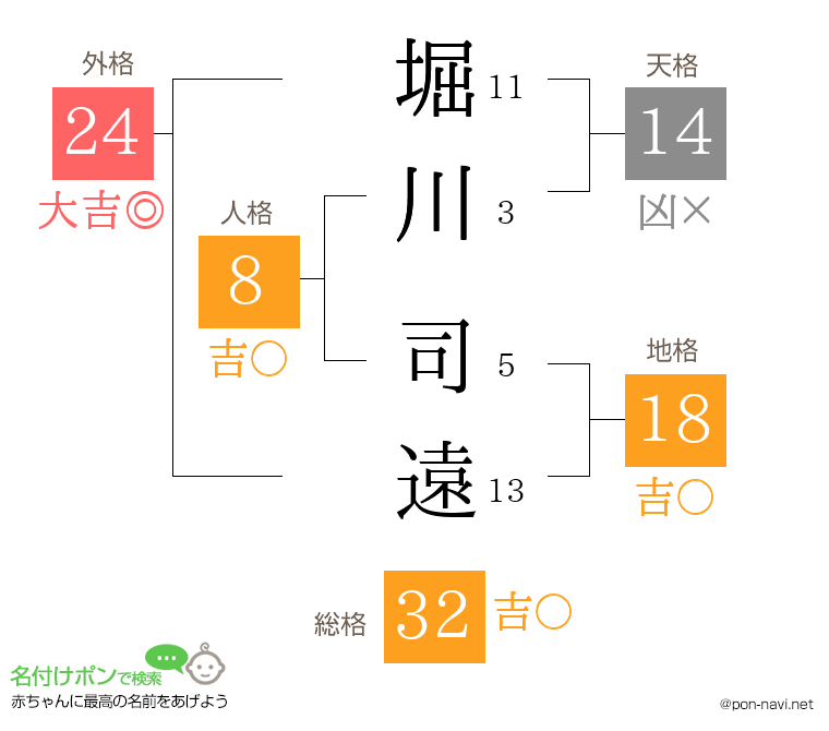 堀川 司遠さんの姓名判断結果