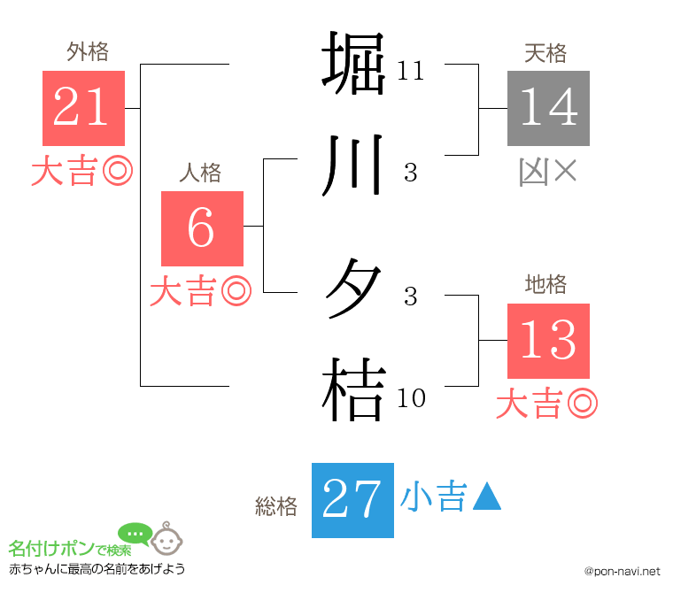 堀川 夕桔さんの姓名判断結果