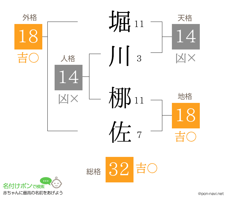 堀川 梛佐さんの姓名判断結果