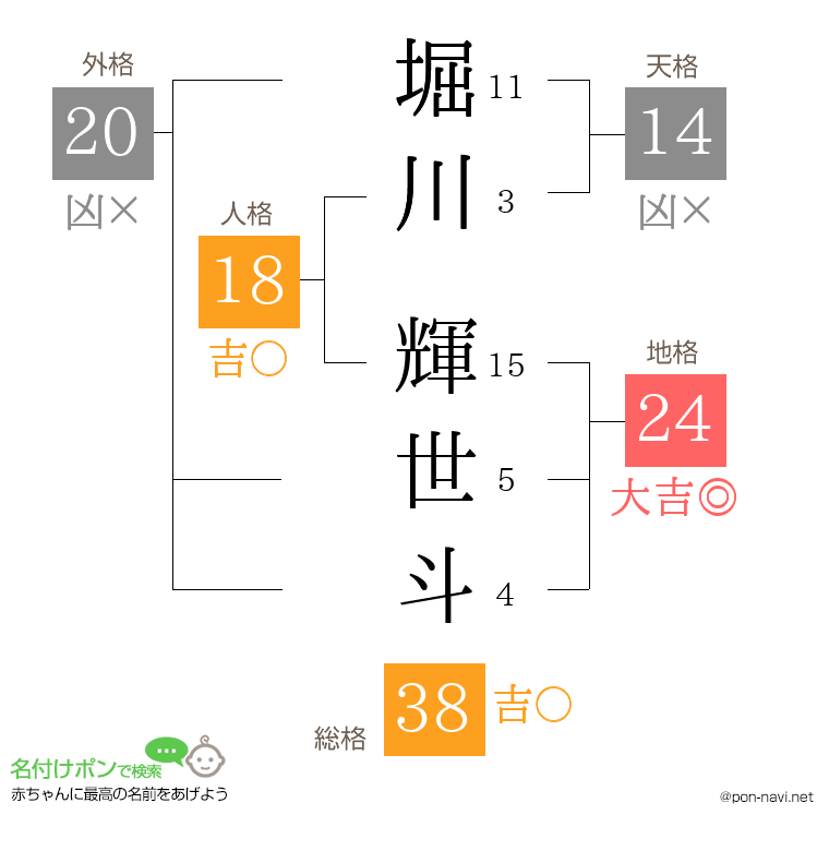 堀川 輝世斗さんの姓名判断結果
