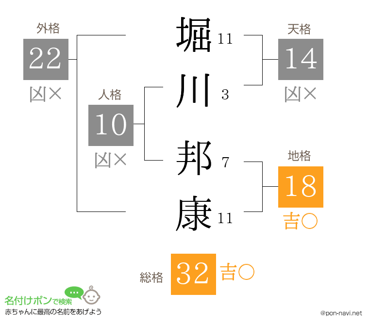 堀川 邦康さんの姓名判断結果