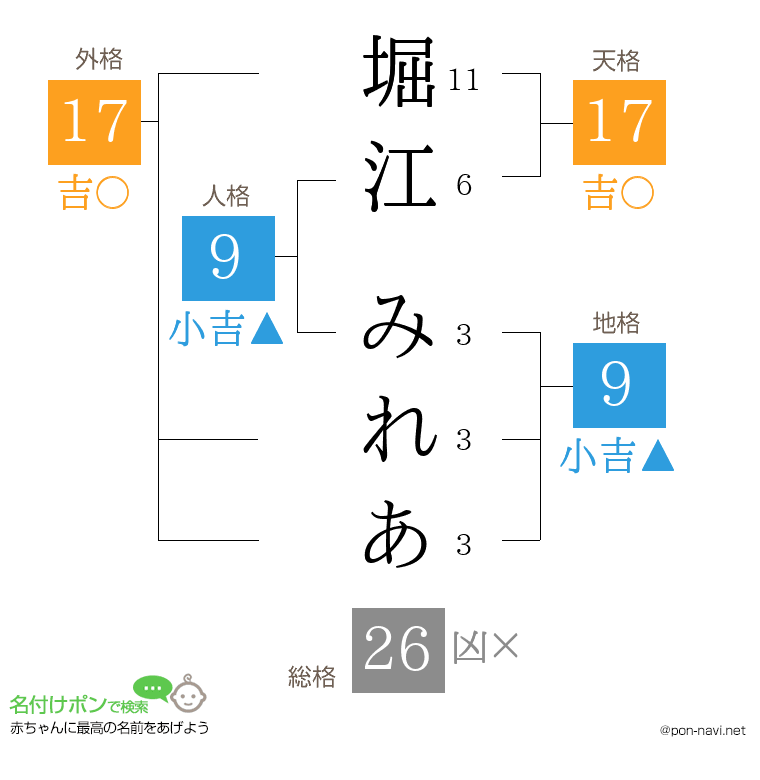 堀江 みれあさんの姓名判断結果