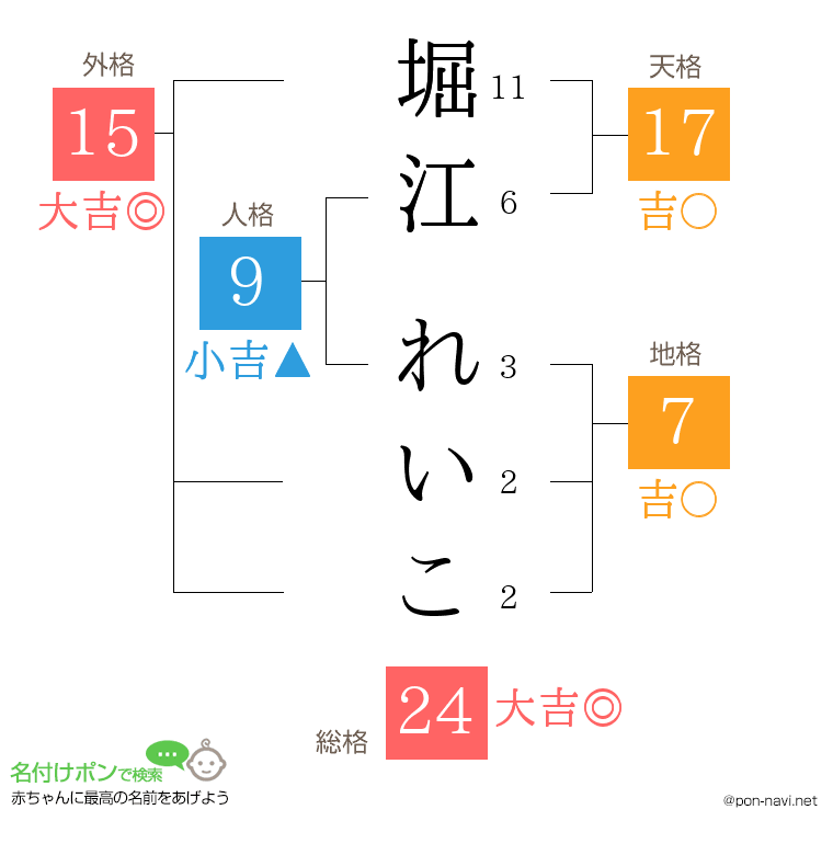 堀江 れいこさんの姓名判断結果