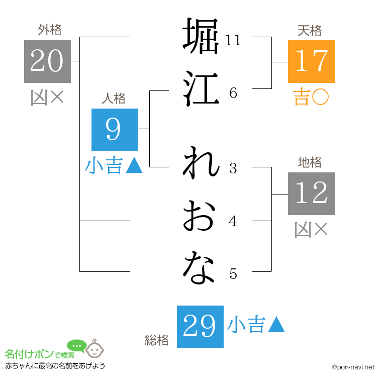 堀江 れおなさんの姓名判断結果