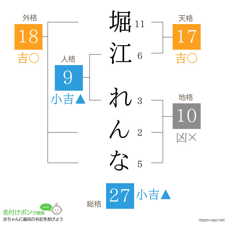 堀江 れんなさんの姓名判断結果