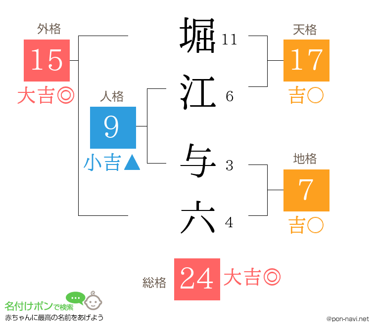堀江 与六さんの姓名判断結果