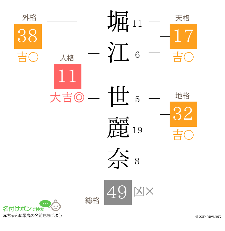 堀江 世麗奈さんの姓名判断結果