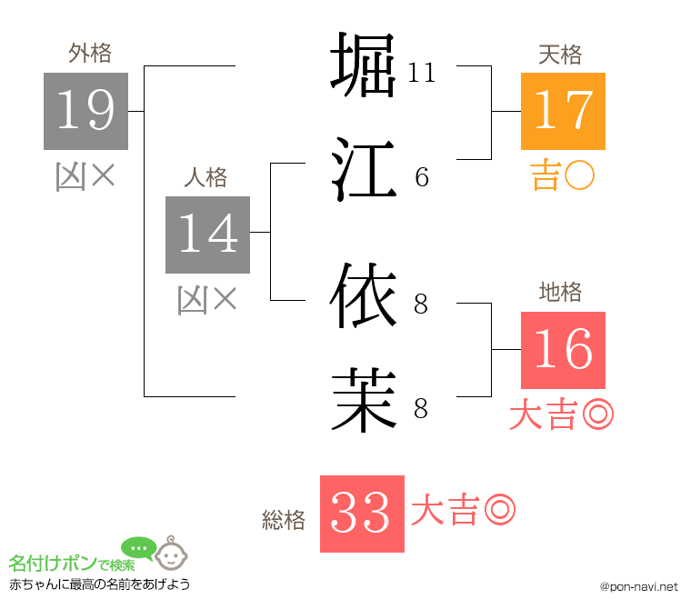 堀江 依茉さんの姓名判断結果