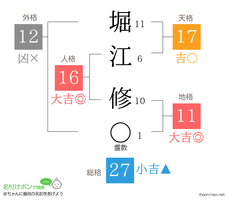 堀江 修さんの姓名判断結果