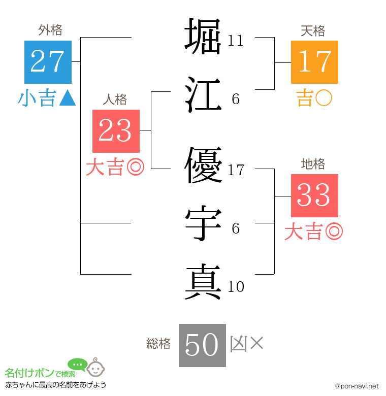 堀江 優宇真さんの姓名判断結果