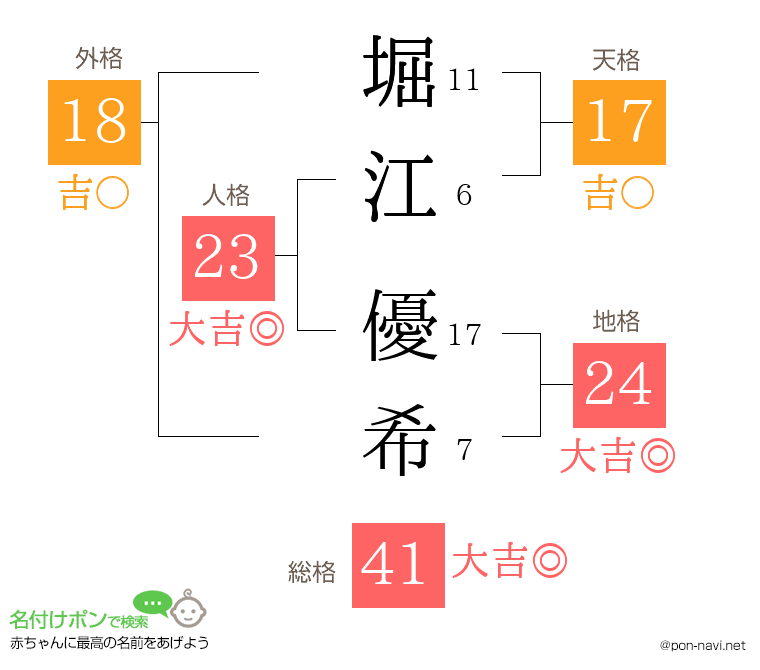 堀江 優希さんの姓名判断結果