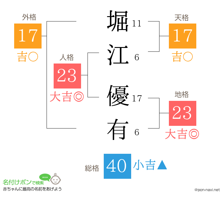 堀江 優有さんの姓名判断結果
