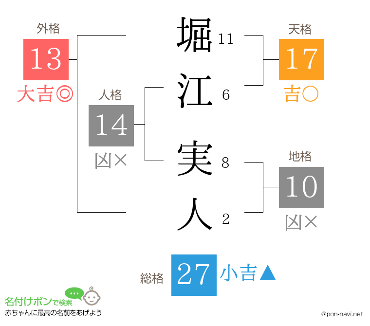 堀江 実人さんの姓名判断結果