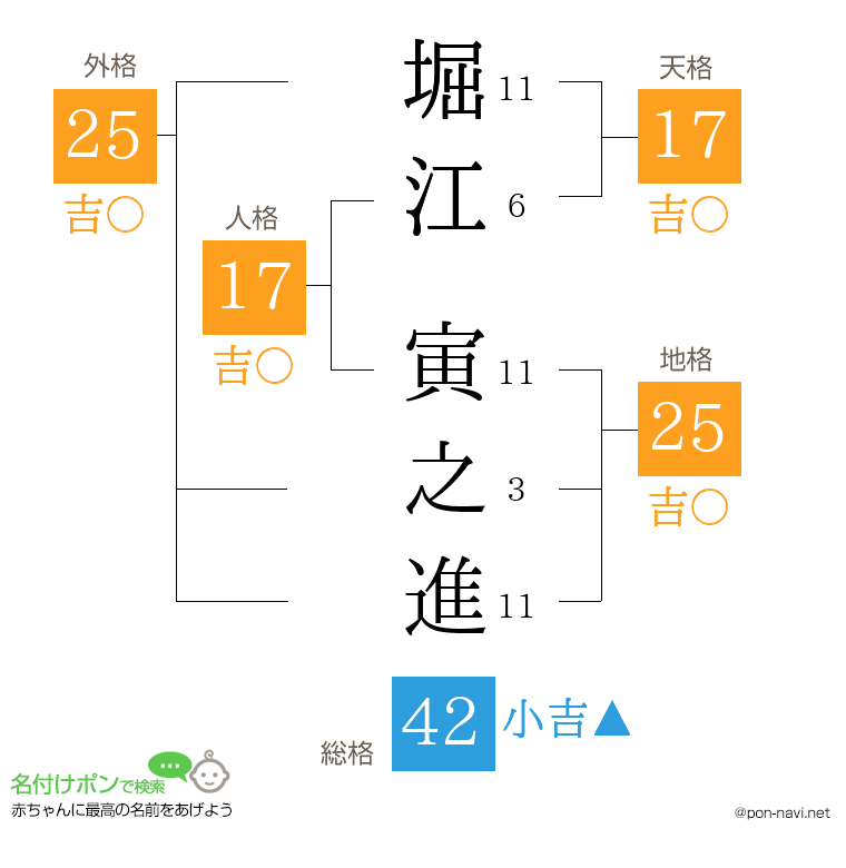 堀江 寅之進さんの姓名判断結果