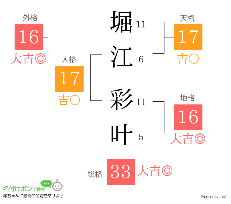 堀江 彩叶さんの姓名判断結果