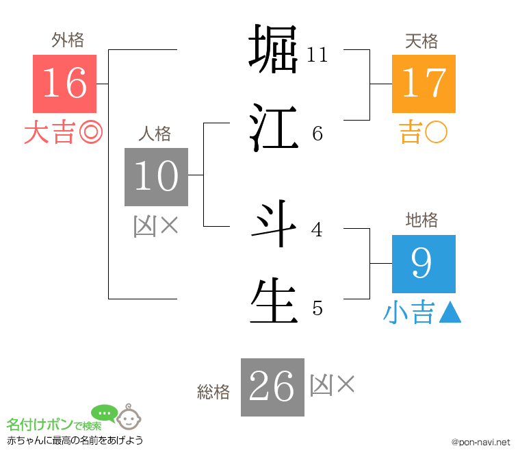 堀江 斗生さんの姓名判断結果