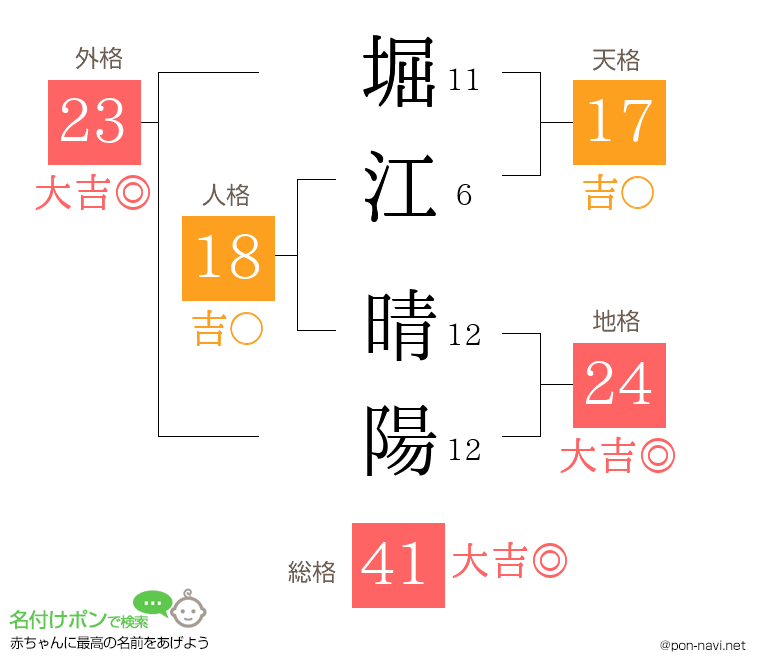 堀江 晴陽さんの姓名判断結果