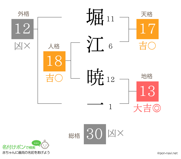堀江 暁一さんの姓名判断結果