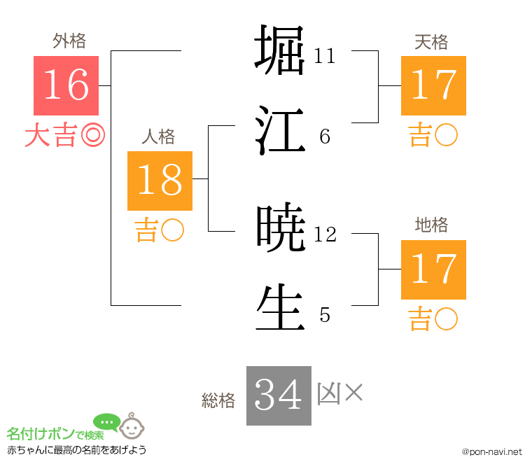 堀江 暁生さんの姓名判断結果