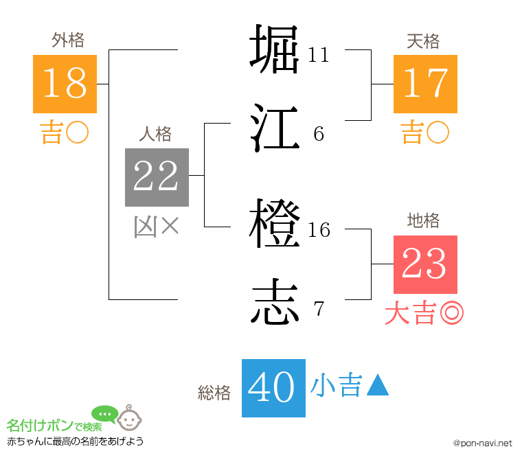 堀江 橙志さんの姓名判断結果
