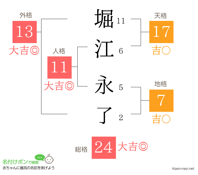 堀江 永了さんの姓名判断結果