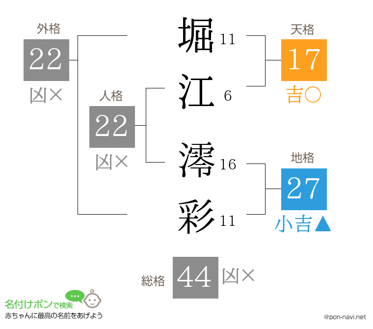 堀江 澪彩さんの姓名判断結果