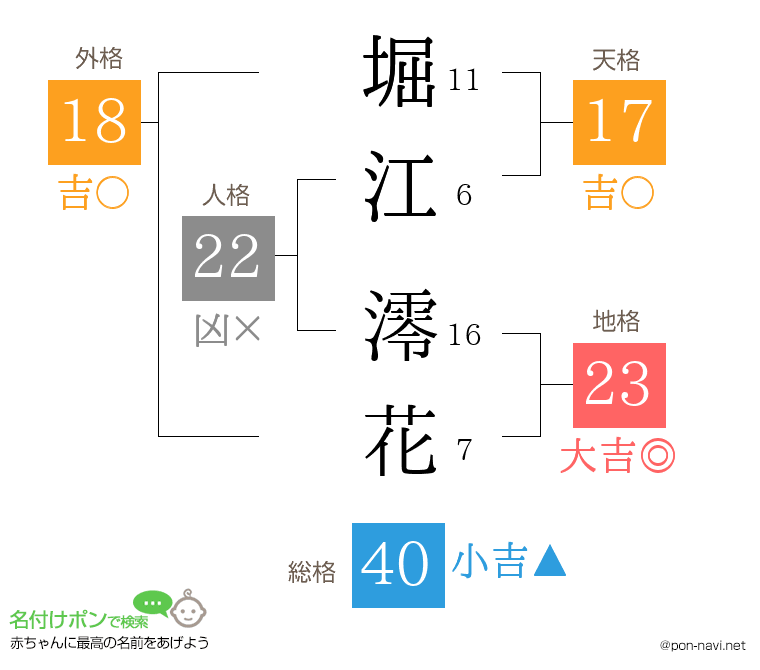 堀江 澪花さんの姓名判断結果