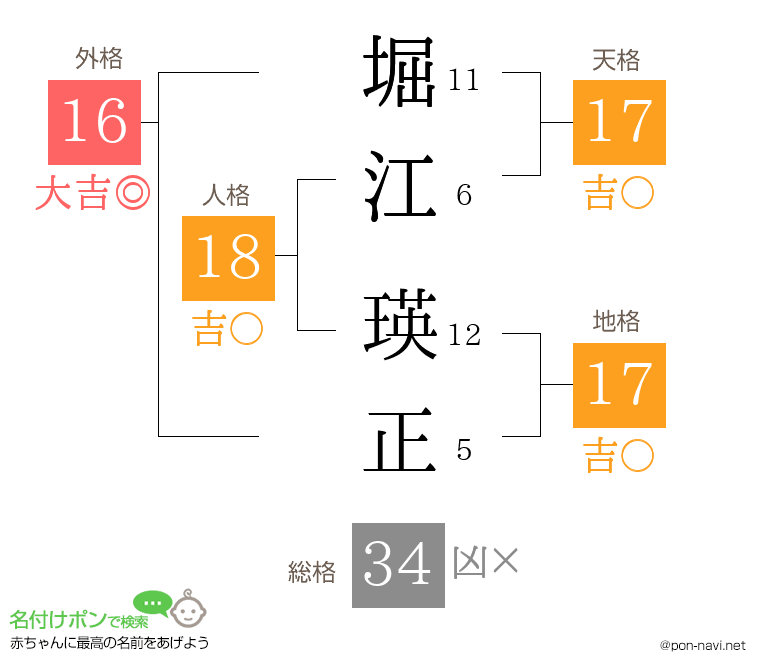 堀江 瑛正さんの姓名判断結果