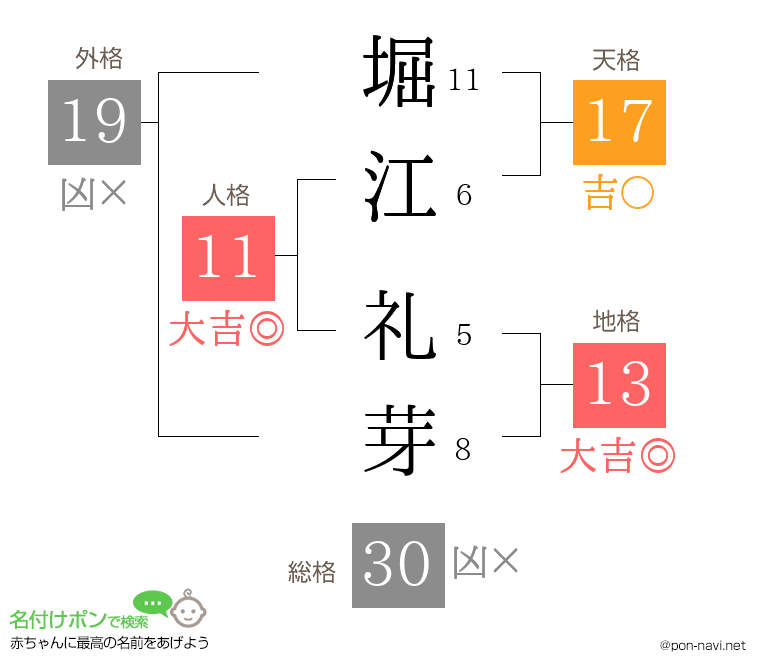 堀江 礼芽さんの姓名判断結果