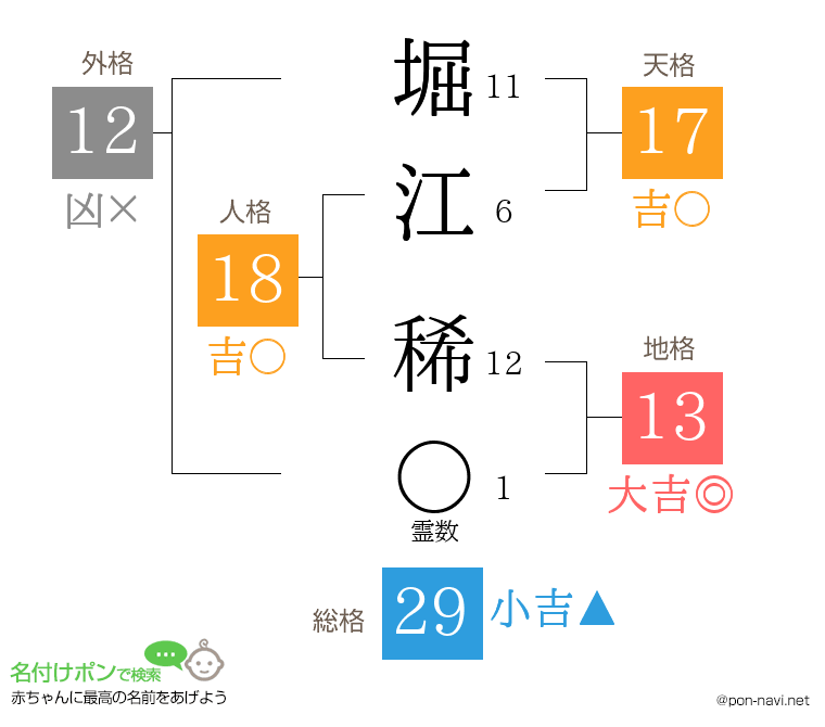 堀江 稀さんの姓名判断結果
