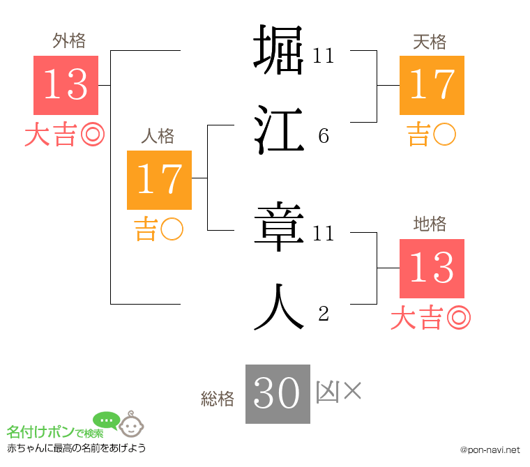 堀江 章人さんの姓名判断結果