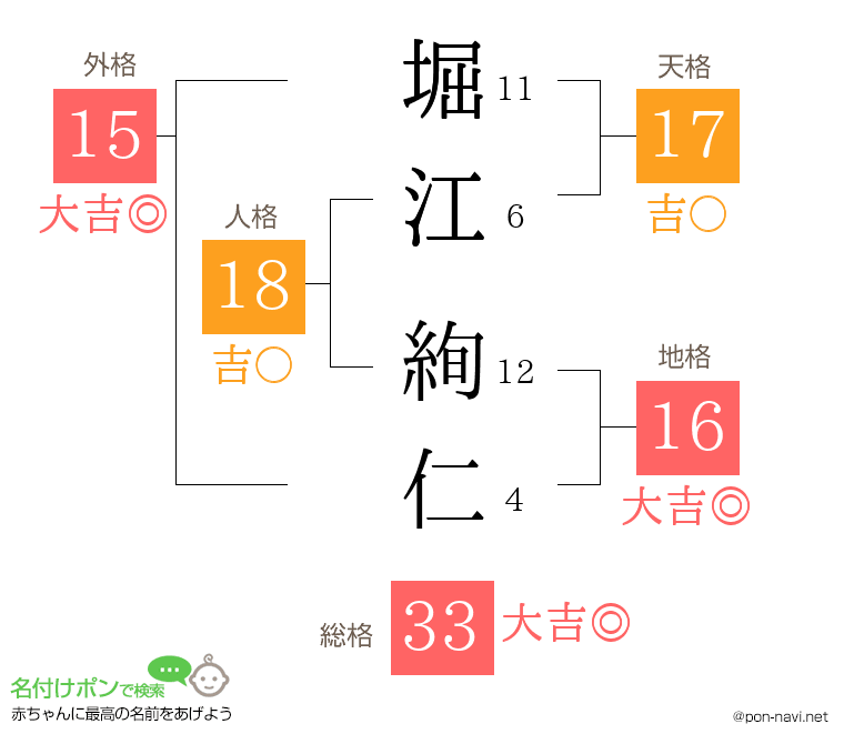 堀江 絢仁さんの姓名判断結果